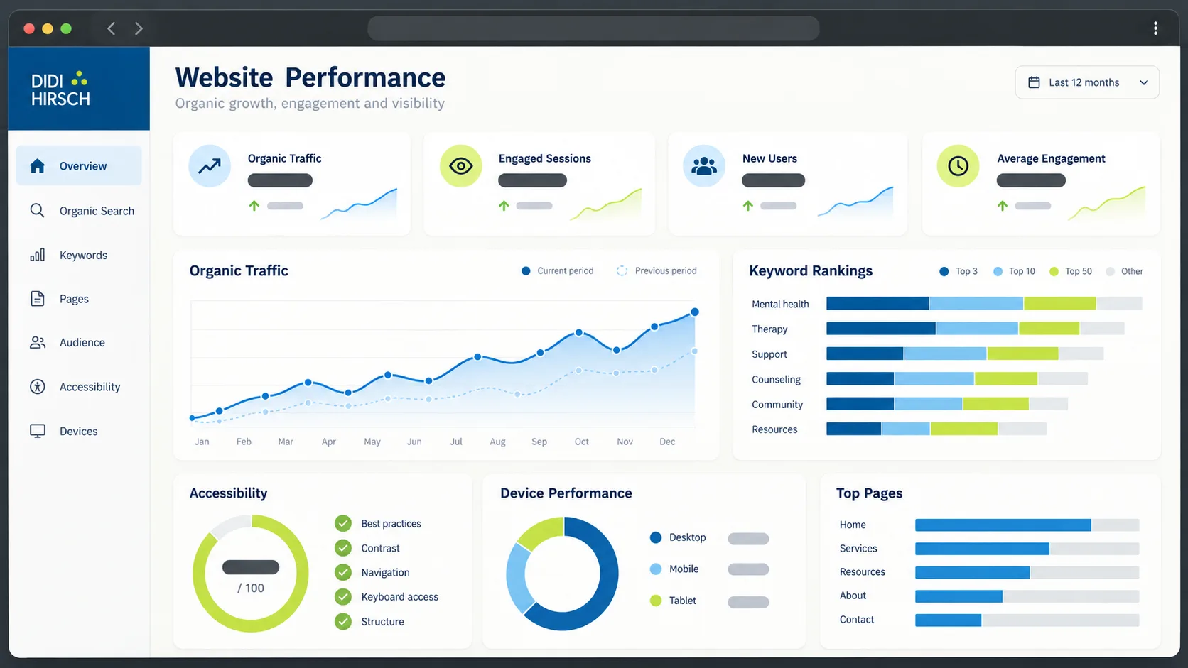 Didi Hirsch website shown in a results case-study mockup